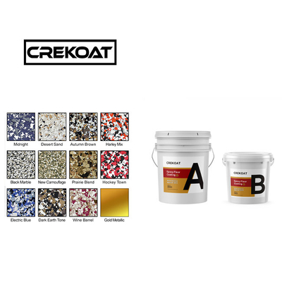 UV-stabiliteit Polyurea Polyaspartic vloercoating superieure chemische weerstand